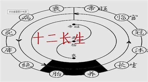 衰病死墓絕|十二长生表、十二长生的含义与用法详解